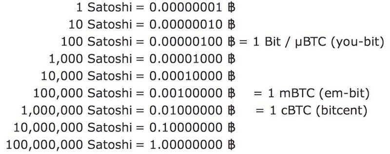 wykres wartości-zarobków-bitcoin-satoshis